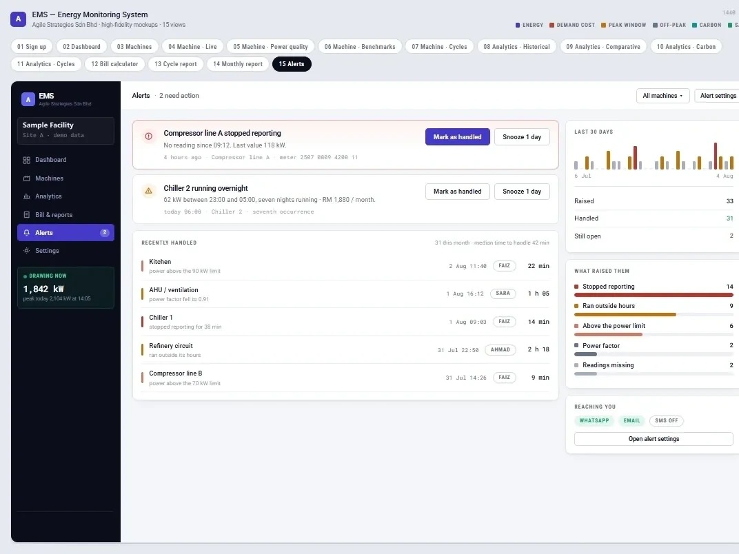 EneraX alerts screen listing machine faults with assigned handlers and status