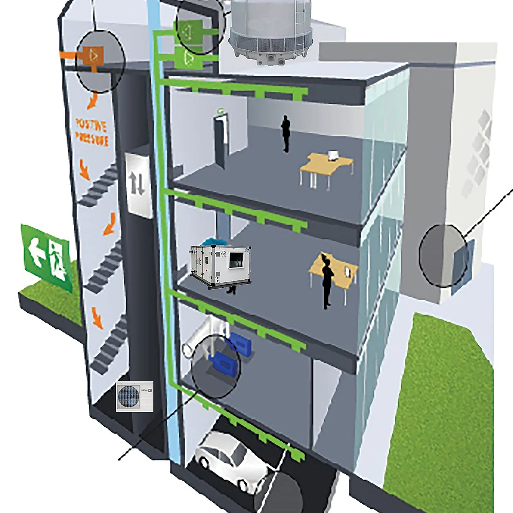 Cutaway diagram showing a DVDC-controlled multi-storey building system