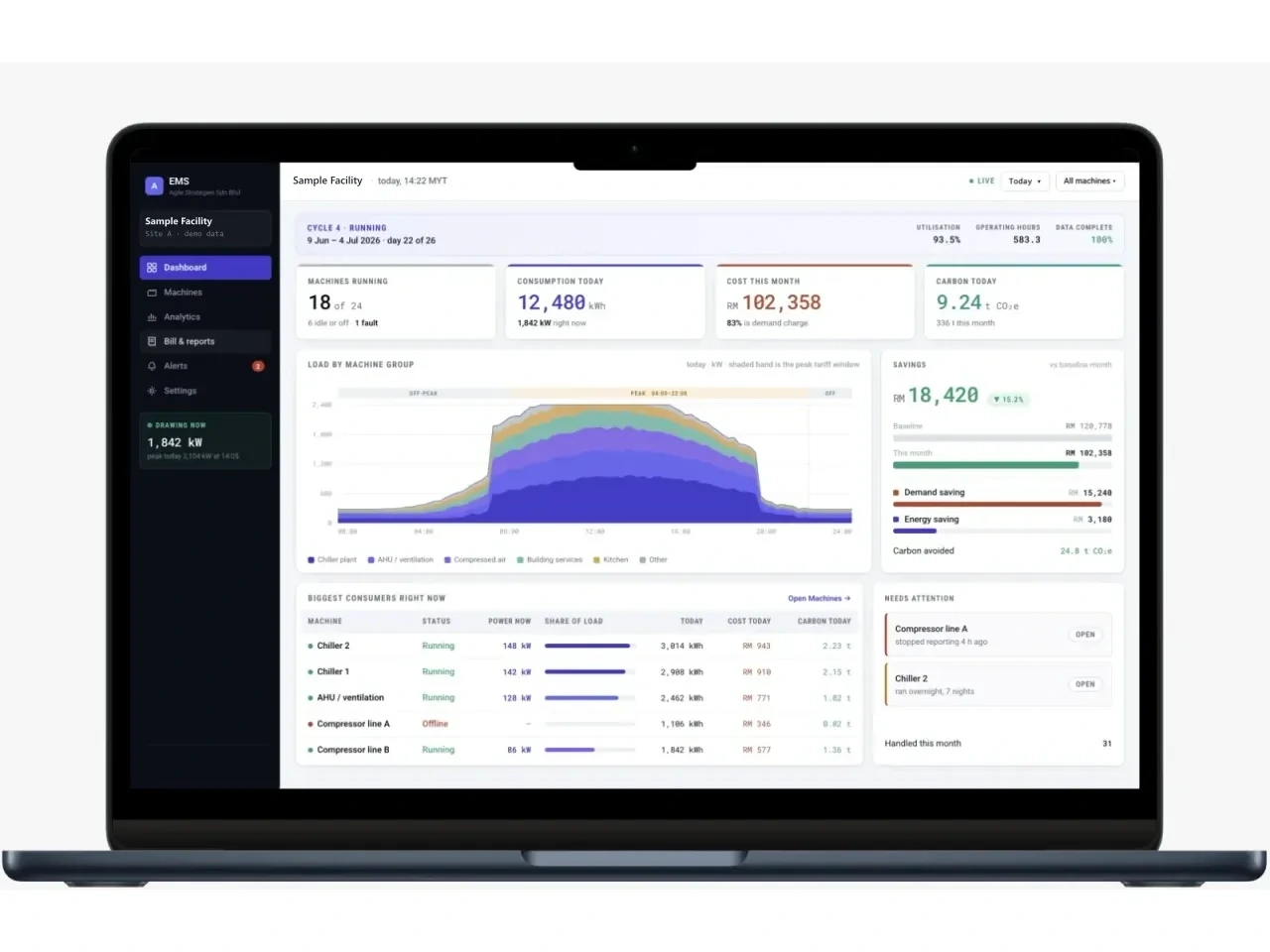 EneraX energy monitoring dashboard displayed on a laptop